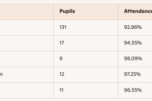 Chairing with Purpose: Reflections from St George’s School Governors’ Meeting